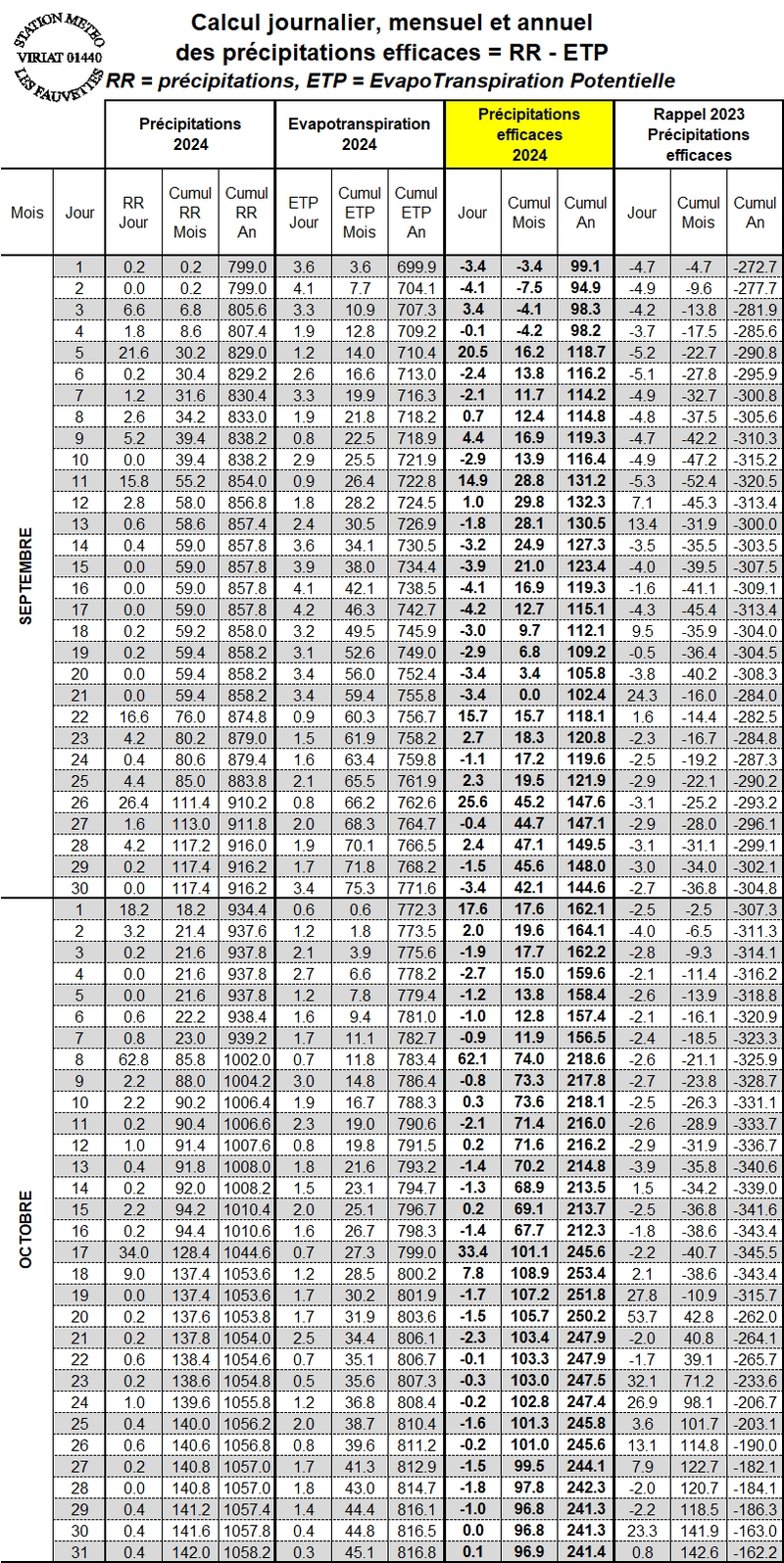 PRECIP EFFCICACES 09-10.jpg